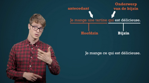 Video Les pronoms relatifs "ce qui" et "ce que". - Frans 1ste graad A